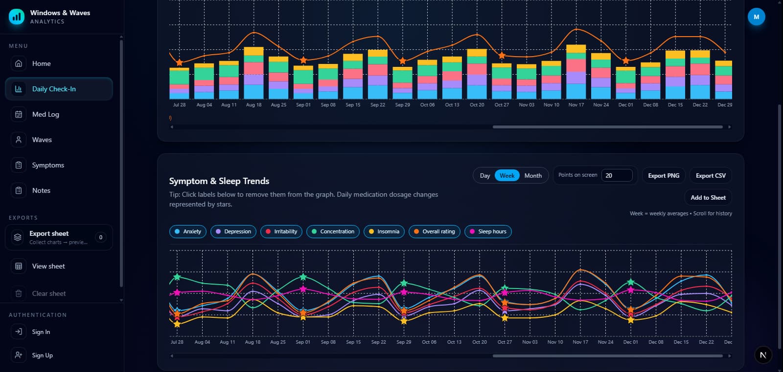 Daily Check-In analytics dashboard