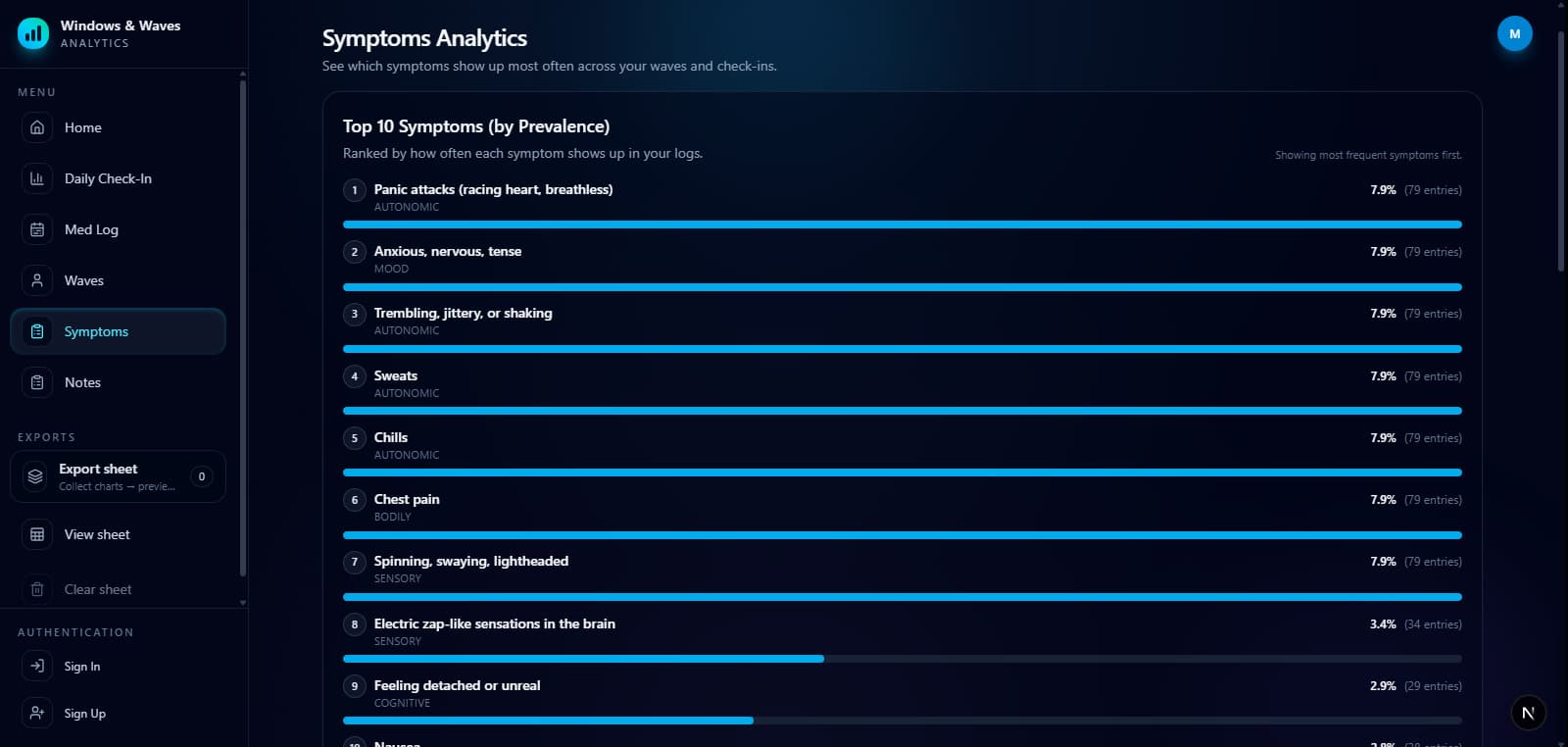 Symptoms analytics dashboard