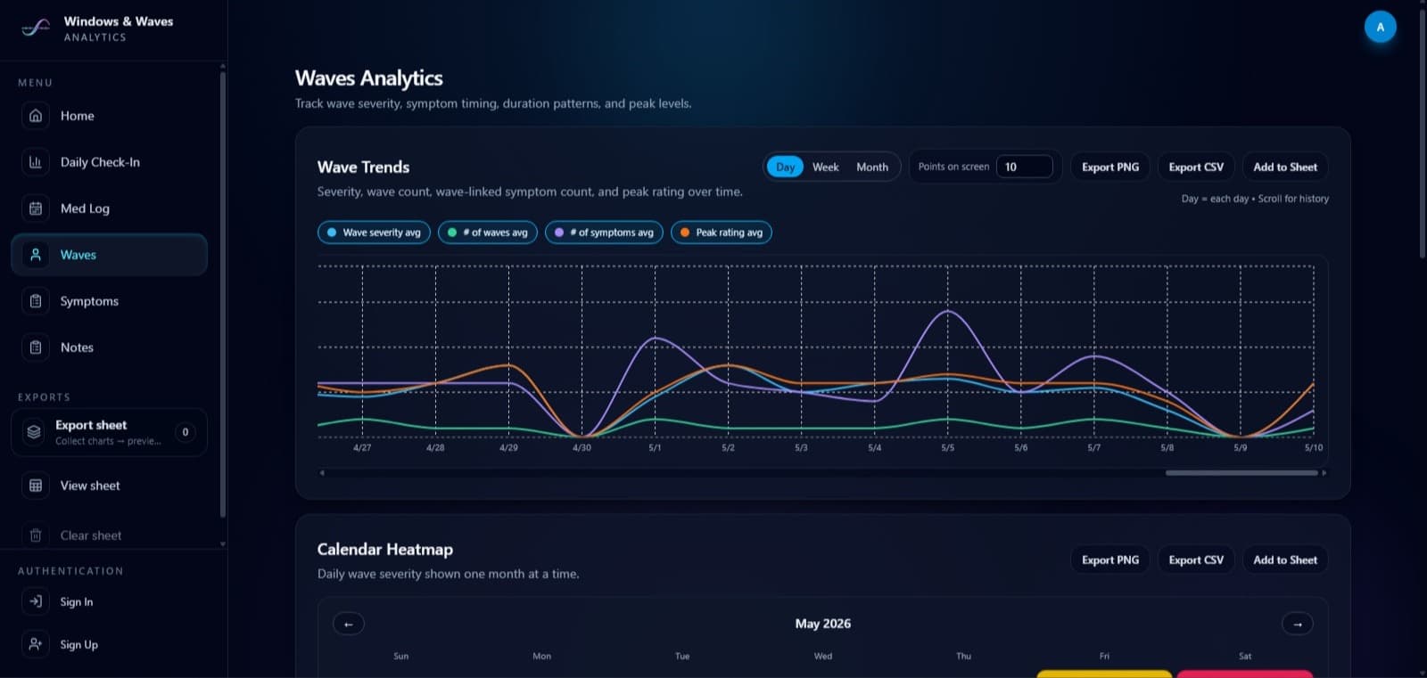Waves analytics dashboard
