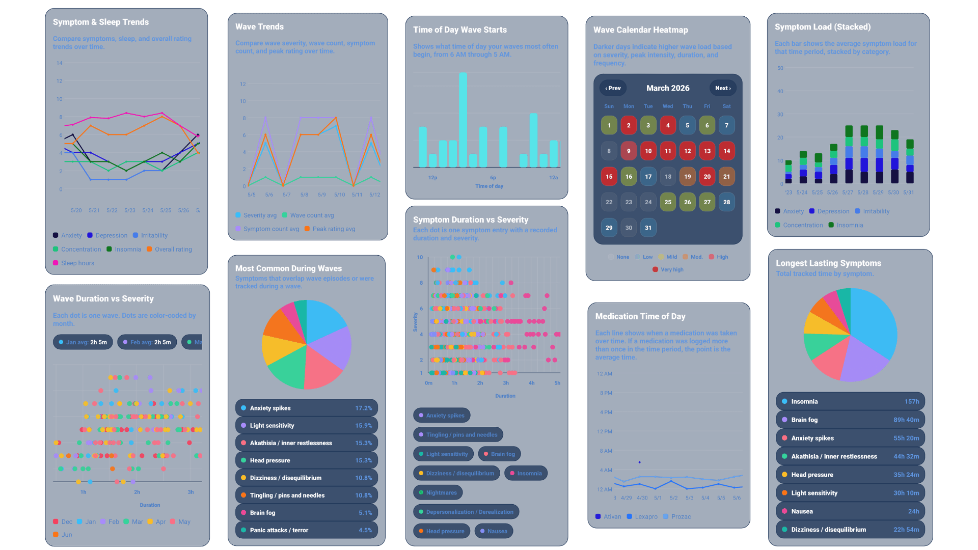 Windows & Waves analytics dashboard preview